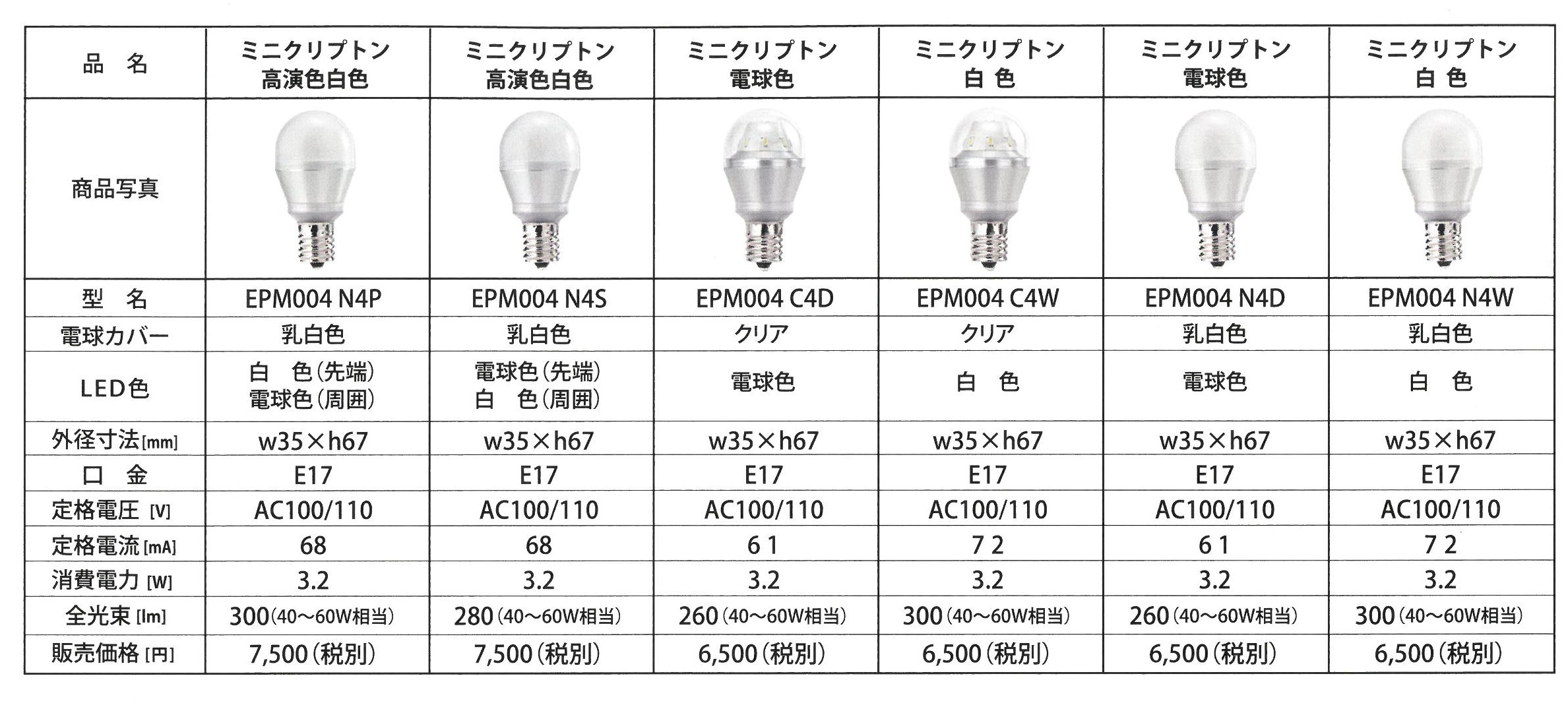 LED電球の写真_スペック表